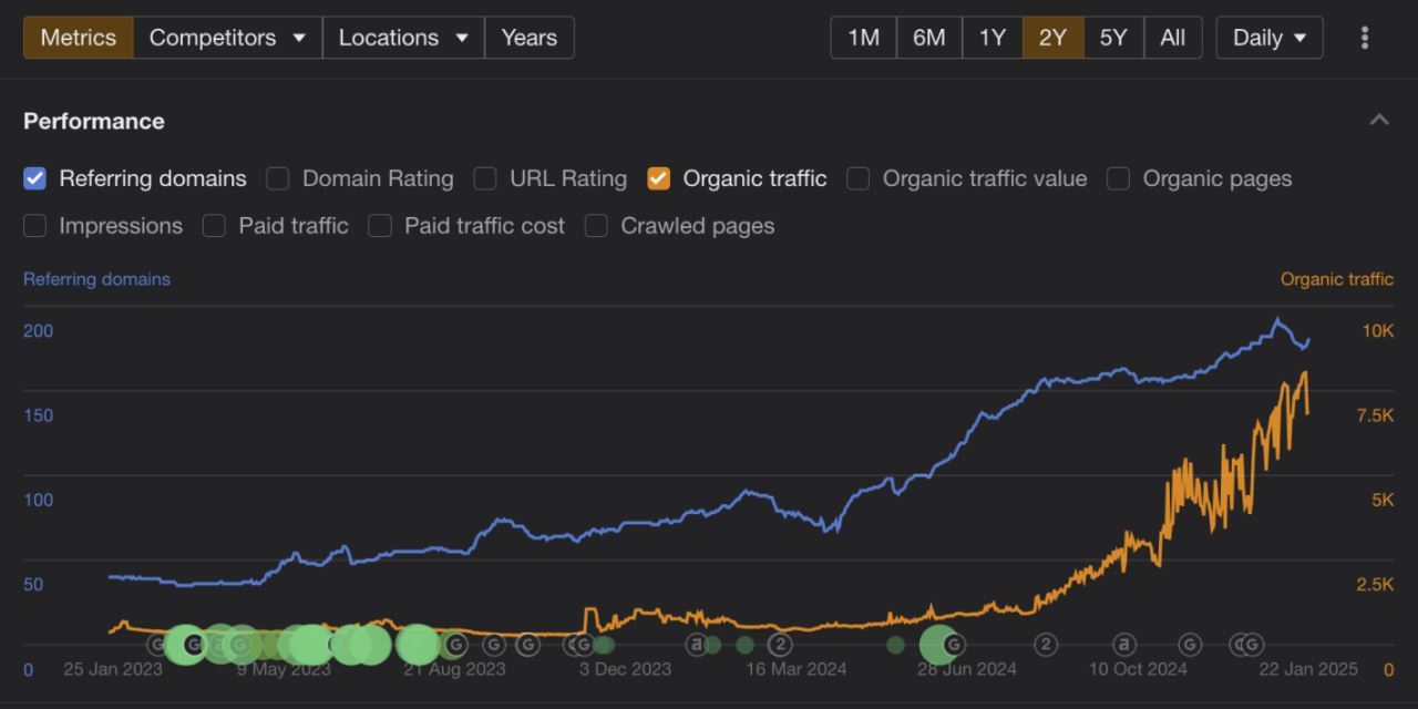 E-commerce SEO & GEO Academy