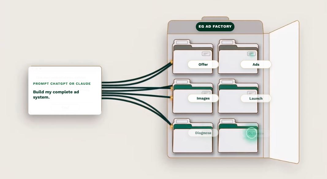 Evergreen Ads 3.0 Live Workshop