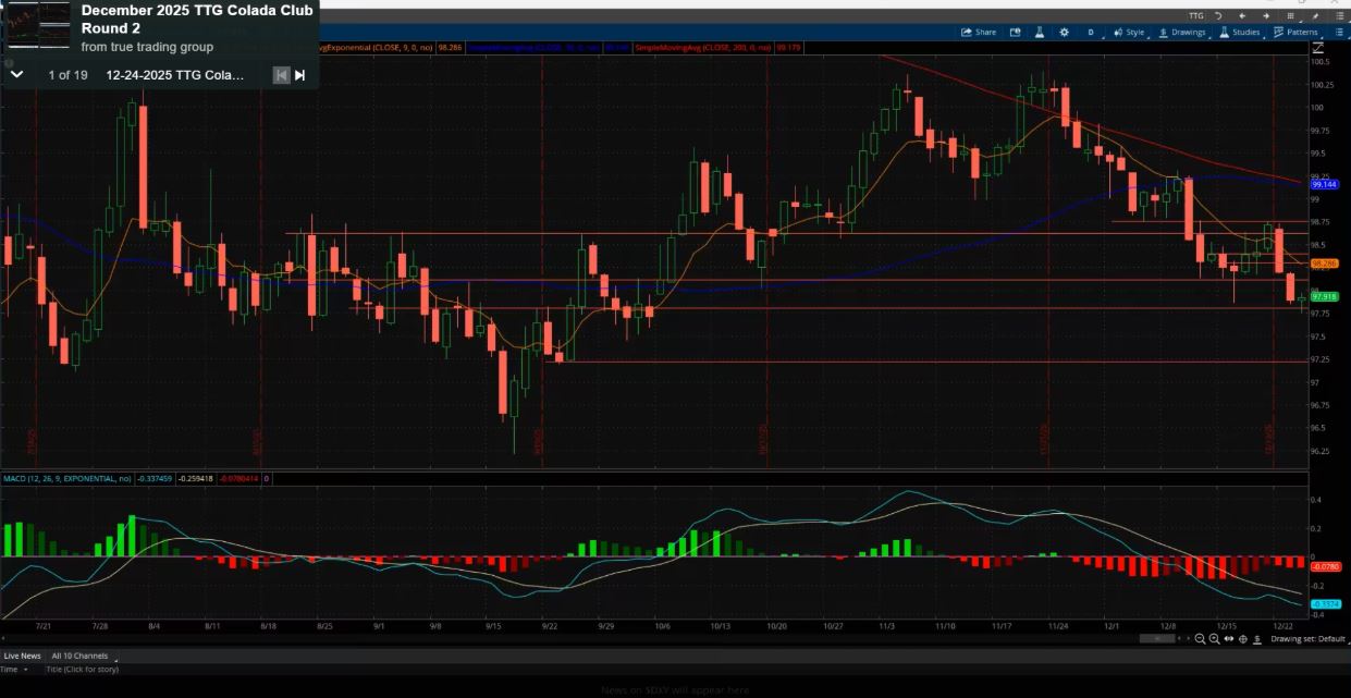True Trading Group