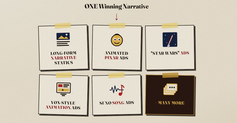Long-Form Narrative Ads