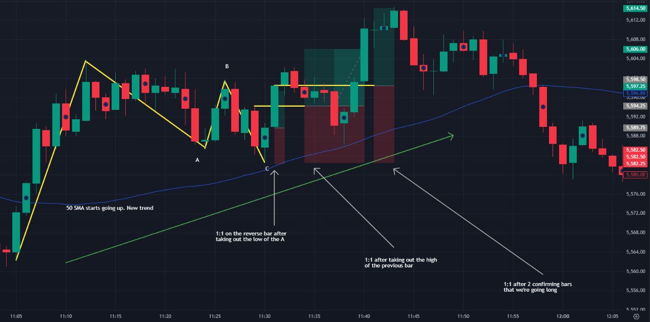 Trading Mentorship 2026 With Indicator and Strategies