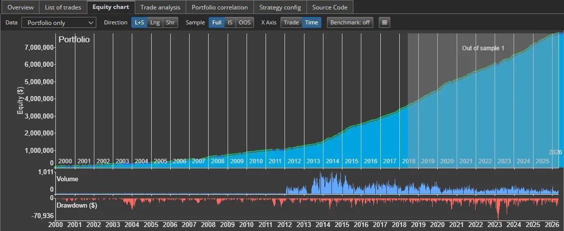 Trivium Systems Trading Course 2026